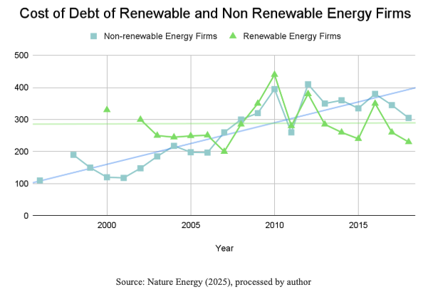 Cost of Renewable and Non Renewable Energy